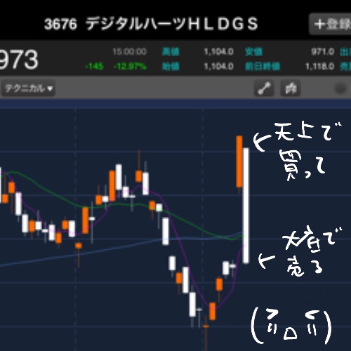 2 12 デイを始めた途端やらかす O氏の株生活